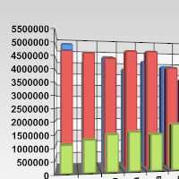 Graphs and Charts