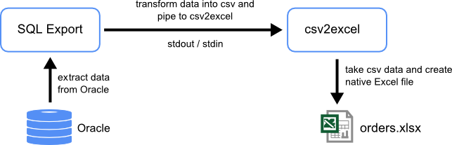 FluidShell Export Import xlsx Diagram