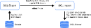 FluidShell Export Import Diagram