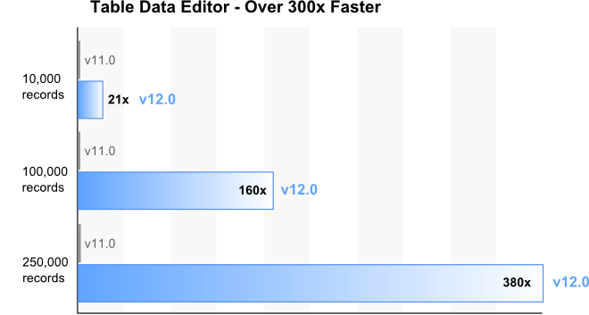 Table Data Editor - Over 300x Faster