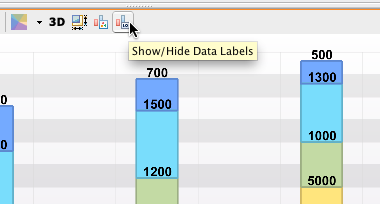 Show - Hide Data Labels Button