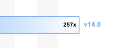 Table Data Editor Performance Improvements