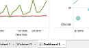 Visual Analytics - Multisheet Dashboards