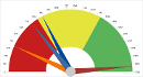 Guage Chart Overview Small.png