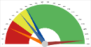 Guage Chart Overview Small.png