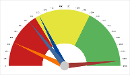 Guage Chart Overview Small.png