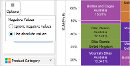 Mekko Chart Use Absolute Value Small.png