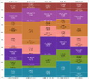 Mekko Chart Summary Small.png