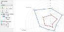 Radar Chart Grid Style Small.png