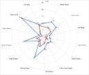 Radar Chart Overview Small.png