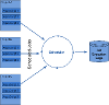 Aqua Data Server - Job Scheduler - Diagram