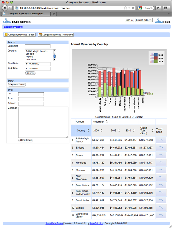 Aqua Data Server - Workspace - Company Revenue - Public - Fullscreen