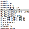 Register - MS SQL Server 2012 200 x 200