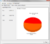 Incorrect Chart of Tablespace Usage