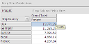 Pivot Table Percentages