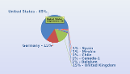 pie chart label positioning