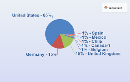 fixed in 32059 - pie chart label positioning