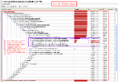 ADS 12.0 CPU Summary