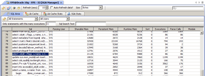 Oracle DBA Tools SGA Manager 