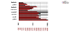 2D Bar Chart