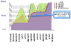 Moving Average + Stack