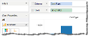 Visual Analytics - Basic View - Card Type - Columns