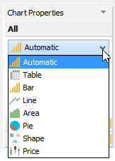 Visual Analytics - Chart Properties - Chart Type