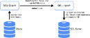 FluidShell Export Import Diagram