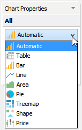 Visual Analytics - Chart Properties - Chart Type