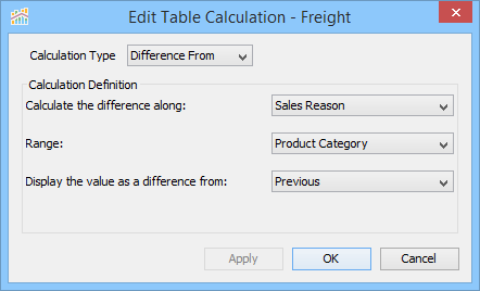 Visual Analytics - Table Calculation - Difference From Previous - Sales Reason - Product Category Settings