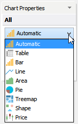 Visual Analytics - Chart Properties - Chart Type