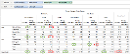 Visual Analytics - Table Calculation - Moving Calculation