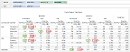 Visual Analytics - Table Calculation - Percentile - Table Down - All