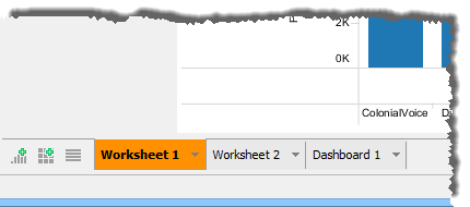 Visual Analytics - Tab Color Changed