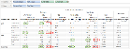 Visual Analytics - Table Calculation - Difference From Previous - Sales Reason - Product Category