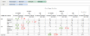 Visual Analytics - Table Calculation - Rank - Table Down