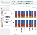 Visual Analytics - Chart Properties - Individual Axes