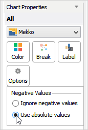 Mekko_Negative_Values.png