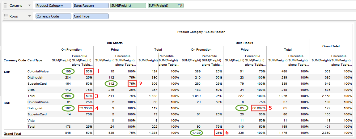 Visual Analytics - Table Calculation - Percentile