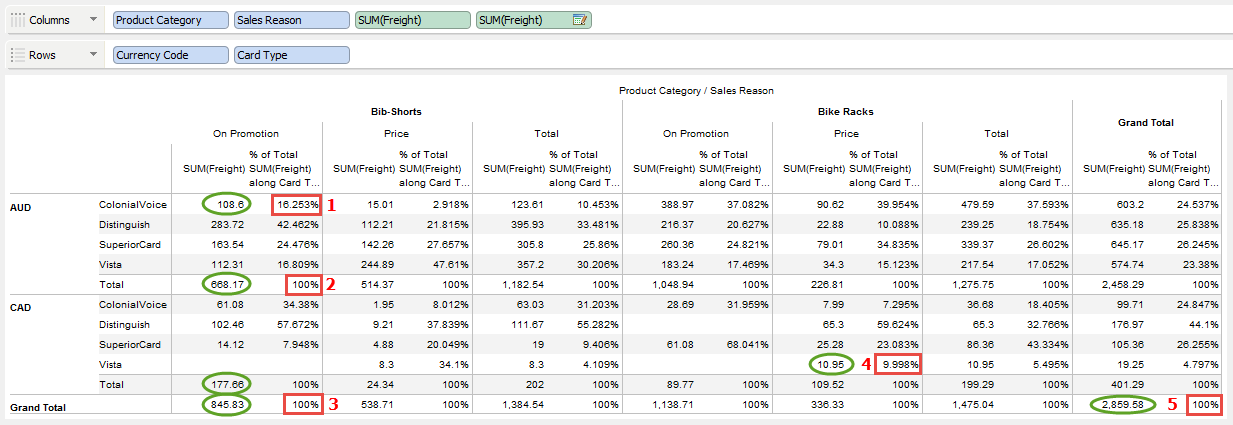 Visual Analytics - Table Calculation - Percent of Total - Card Type - Currency Code