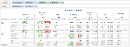 Visual Analytics - Percent From - Table Across - Previous