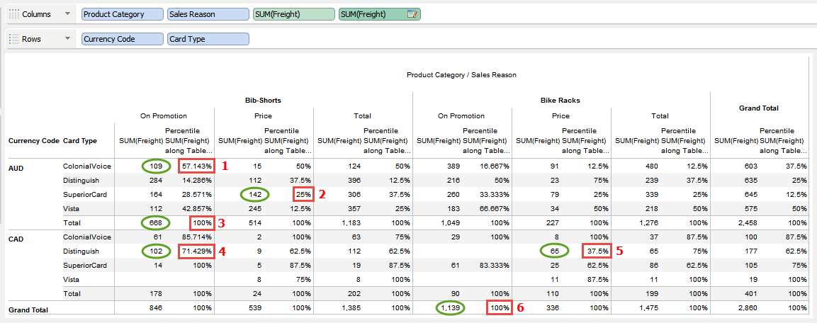 Visual Analytics - Table Calculation - Percentile - Table Down