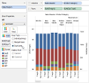 Visual Analytics - Chart Properties - Dual Axes