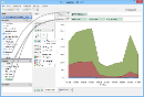 Visual Analytics - How to Make an Unstacked Area Chart