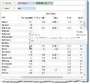 Visual Analytics -Table Calculation with Tooltip