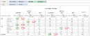 Visual Analytics - Table Calculation - Rank - Card Type - Currency Code