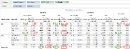 Visual Analytics - Table Calculation - Percent of Total - Table Across