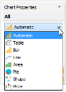 Visual Analytics - Chart Properties - Chart Type