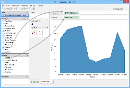 Visual Analytics - How to Make an Area Chart