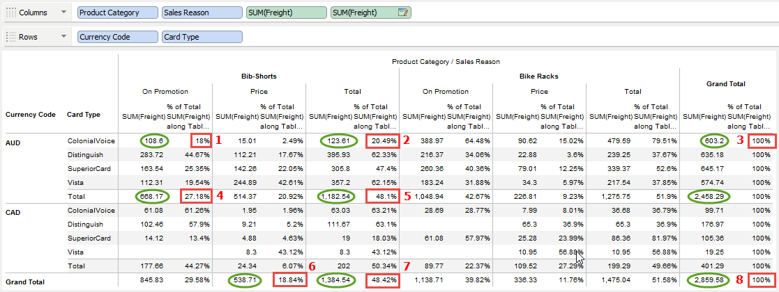 Visual Analytics - Table Calculation - Percent of Total - Table Across